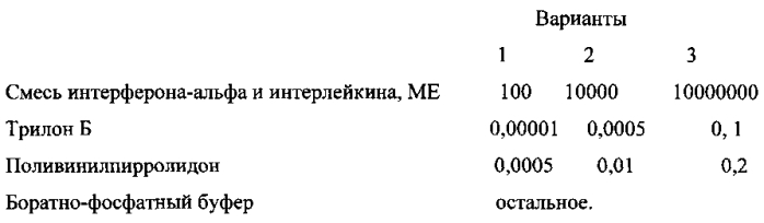 Цитокинсодержащее лекарственное средство, обладающее противовирусным, противомикробным, иммуномодулирующим и противовоспалительным действием для профилактики и лечения инфекционных заболеваний (патент 2554495)