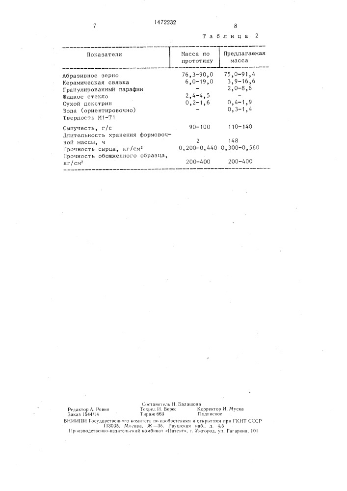 Формовочная масса для изготовления абразивного инструмента (патент 1472232)