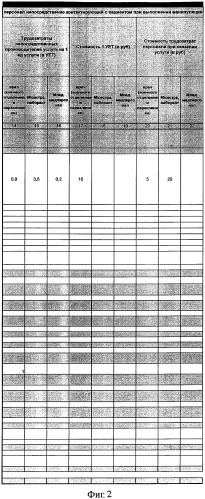 Способ и система оптимизации лечебно-диагностической медицинской помощи (патент 2325100)