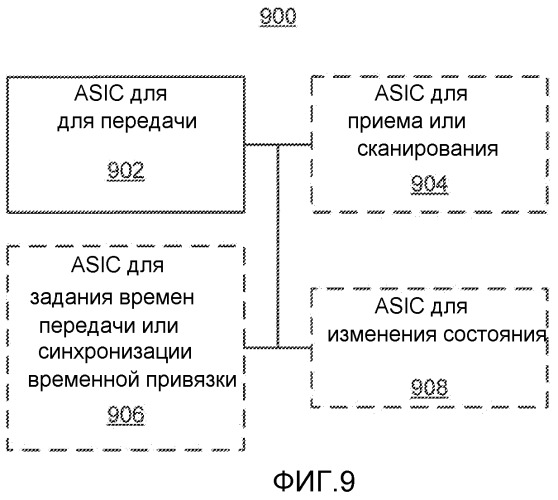 Многоуровневая скважность рабочих циклов (патент 2471228)
