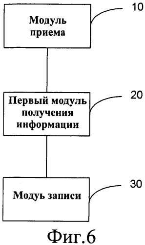 Многопортовое устройство интерфейса ethernet и способ идентификации его портов (патент 2562417)