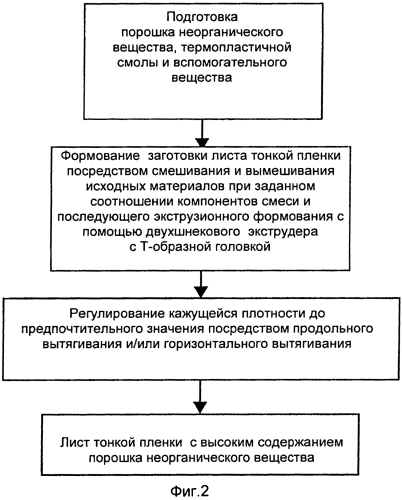 Способ получения листа высокоориентированной тонкой пленки с порошком неорганического вещества (патент 2567281)