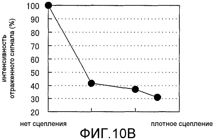 Способ определения уровня затягивания резьбового соединения колонн или труб и способ затягивания резьбового соединения колонн или труб с использованием указанного способа (патент 2397488)