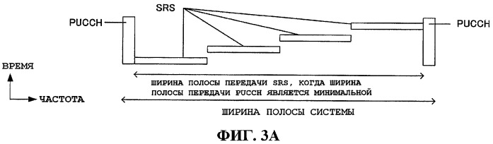 Устройство радиосвязи и способ радиосвязи (патент 2482619)