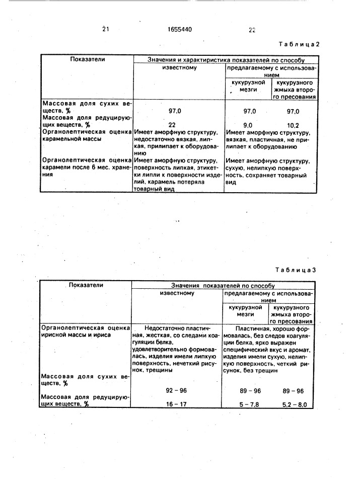 Способ производства карамели, ириса, помадных конфет (патент 1655440)