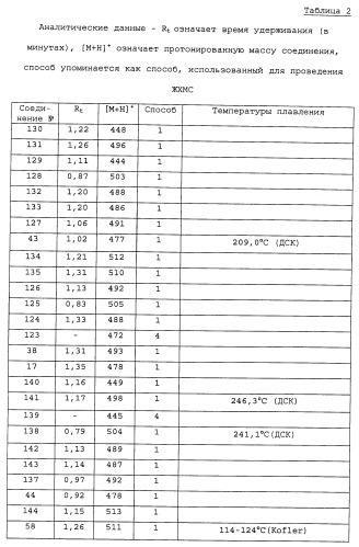 Производные пиперидина/пиперазина (патент 2470017)