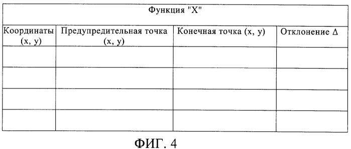 Способ и система усовершенствованного автоматического управления одной или несколькими функциями транспортного средства (патент 2344948)