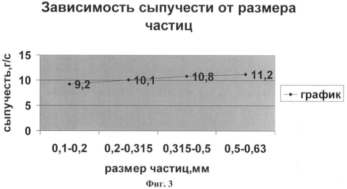 Противовирусное средство в капсулах и способ его получения (патент 2451514)