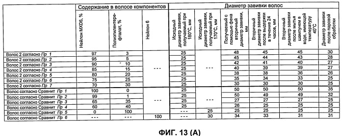 Искусственные волосы и парик, в котором они использованы (патент 2419364)