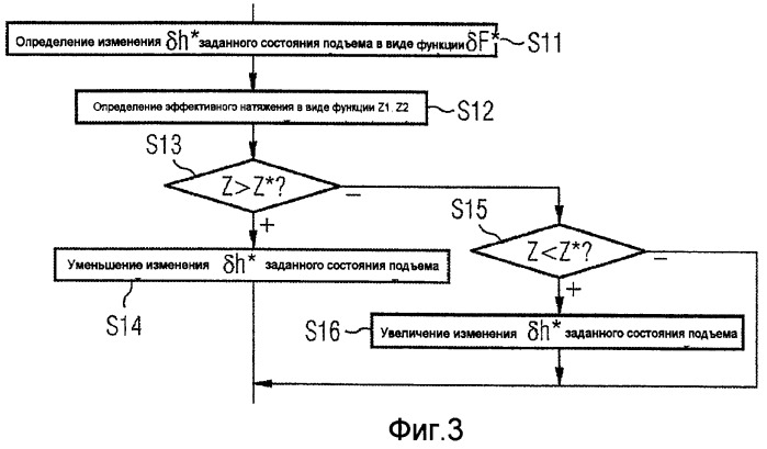 Способ работы петлевого накопителя с выравниванием натяжения (патент 2433945)