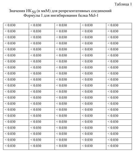 Ингибиторы mcl-1 на основе 7-замещенных индолов (патент 2473542)