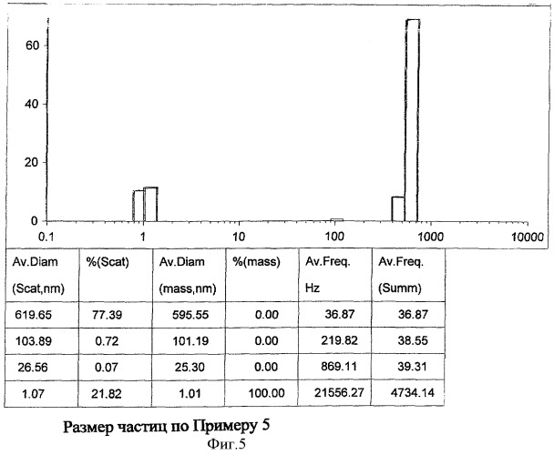 Способ получения наносуспензии бетулина и/или его производных (патент 2386446)