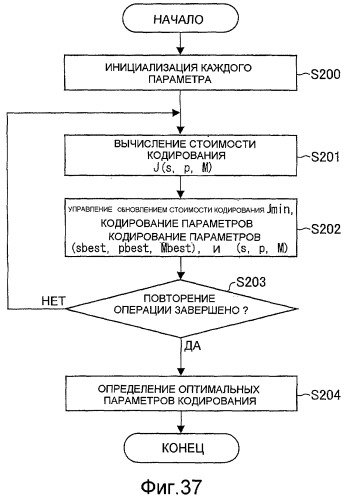 Устройство кодирования изображения, способ кодирования изображения, устройство декодирования изображения, способ декодирования изображения, программа и запоминающий носитель (патент 2496252)