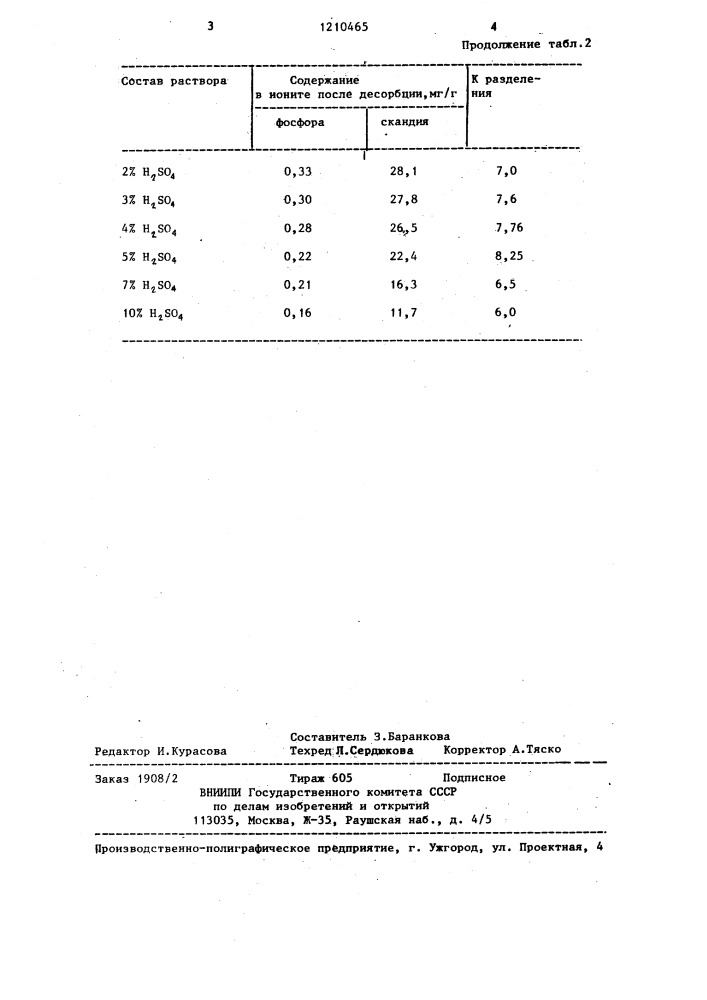 Способ переработки металлфосфорсодержащих растворов (патент 1210465)