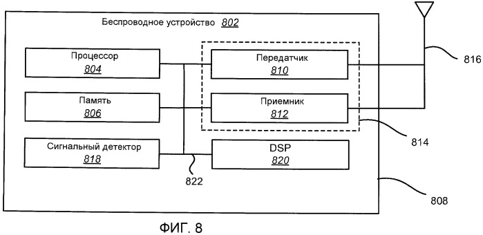 Способ и устройство для сложения разнесенных повторяющихся сигналов в системах ofdma (патент 2480910)