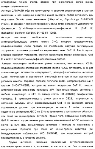 Гликозилированные антитела (варианты), обладающие повышенной антителозависимой клеточной цитотоксичностью (патент 2321630)