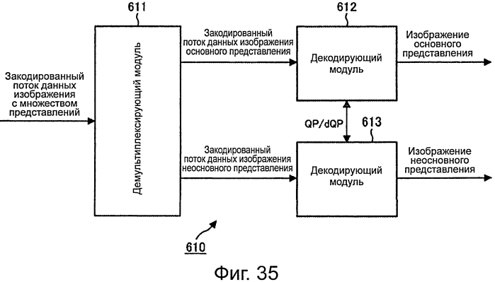 Устройство и способ обработки изображений (патент 2575387)