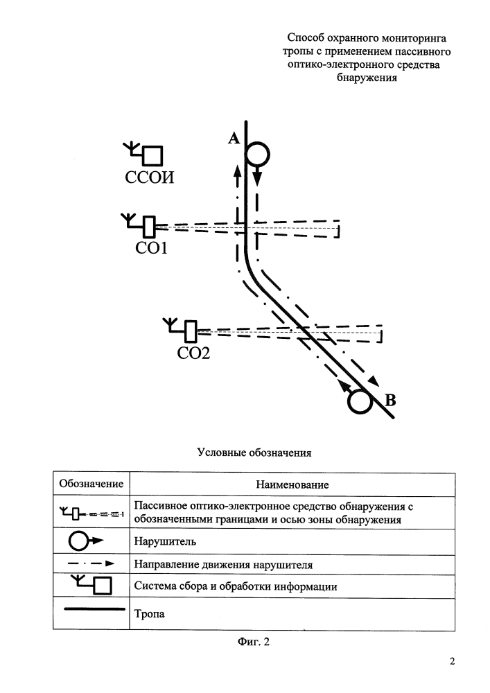 Способ охранного мониторинга тропы с применением пассивного оптико-электронного средства обнаружения (патент 2645617)