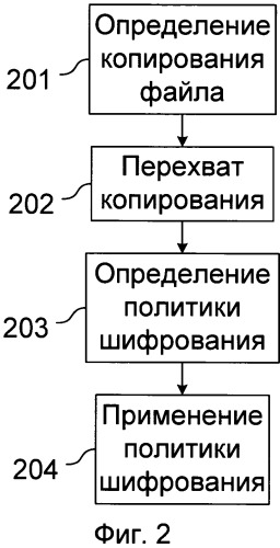 Система и способ копирования файлов с зашифрованного диска (патент 2559728)