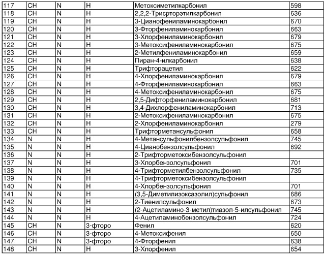 Производные пиперидина в качестве модуляторов активности рецептора ccr5, способы и промежуточные соединения для их получения и фармацевтические композиции, содержащие их (патент 2345990)