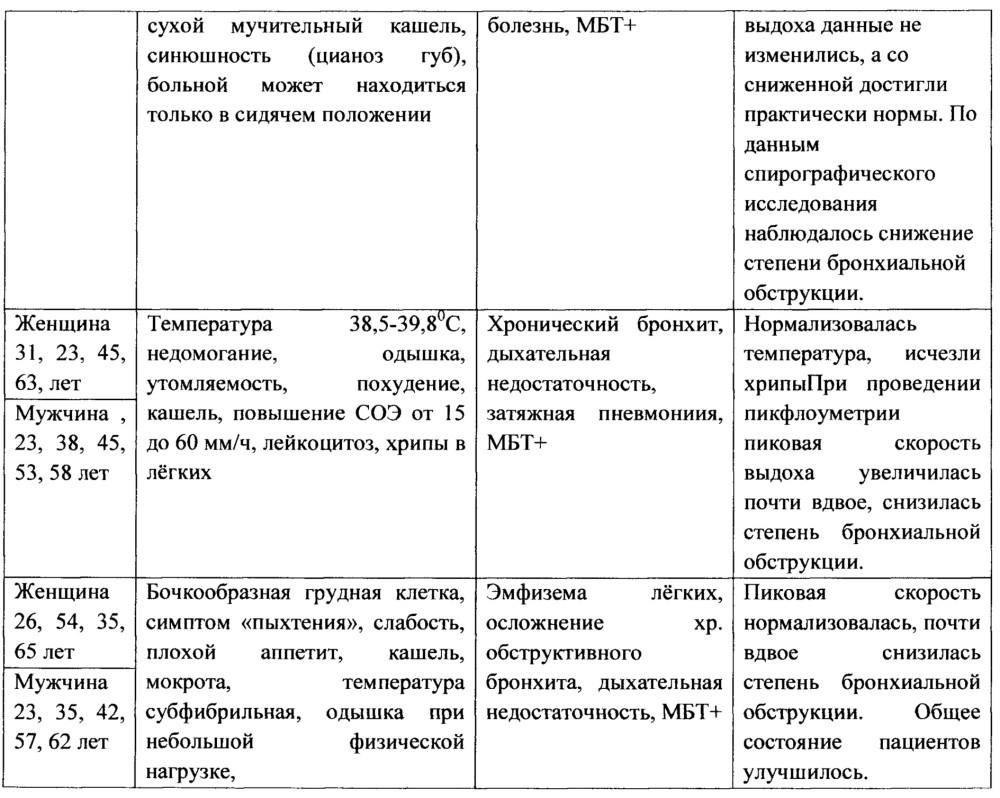 Маска медицинская антибактериальная, способ ее изготовления и способ применения (патент 2656198)