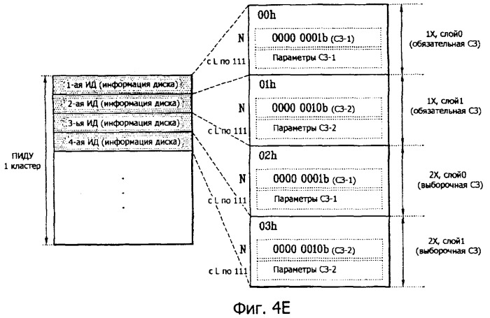 Носитель записи, способ конфигурирования информации управления носителем записи, способ записи и воспроизведения с использованием информации управления и устройство носителя записи (патент 2385503)