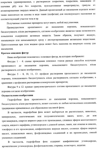 Пропитанный до насыщения порошок, повышающий биодоступность и/или растворимость активного вещества, и способ его получения (патент 2367412)