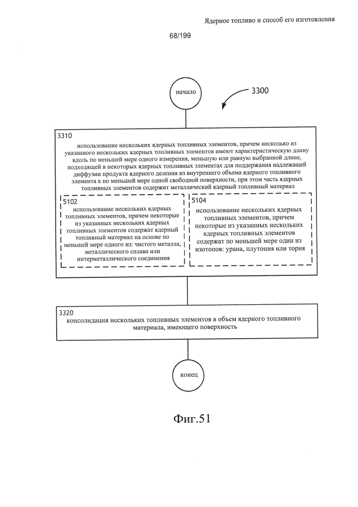 Ядерное топливо и способ его изготовления (патент 2601866)