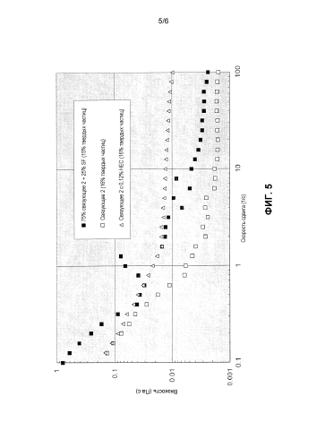 Связующие композиции, содержащие соевый белок и углевод (патент 2589653)