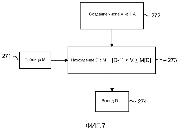 Способы и устройство, использующие коды с fec с постоянной инактивацией символов для процессов кодирования и декодирования (патент 2519524)