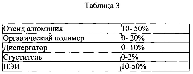 Способ нанесения поглощающего покрытия на субстрат, основу и/или субстрат, покрытый основой (патент 2611519)