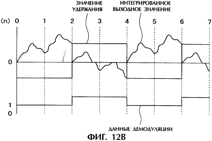 Дисковый носитель записи, способ производства дисков, устройство привода диска (патент 2316832)