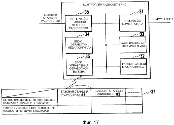 Способ управления мощностью передачи и система мобильной связи (патент 2323549)