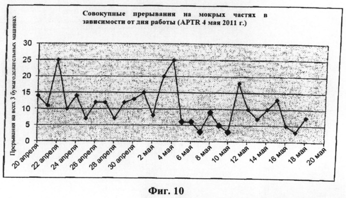 Перекисно-щелочная обработка отходов на интегрированном нейтрально-щелочном целлюлозно-бумажном комбинате (патент 2495177)