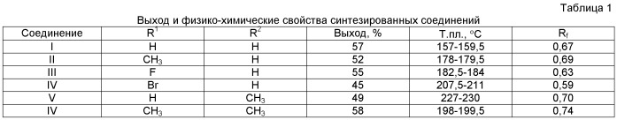 Пиримидиновые производные бензофенона, обладающие анти-вич-1 активностью (патент 2489427)