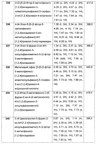 Дополнительные гетероциклические соединения и их применение в качестве антагонистов метаботропного глутаматного рецептора (патент 2370495)