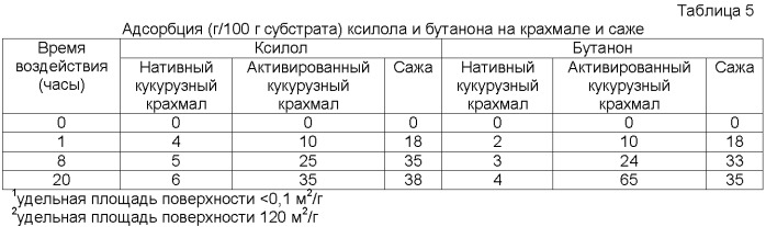 Адсорбирующее изделие (патент 2378020)