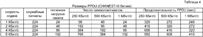 Сеть беспроводной связи с расширенной зоной покрытия (патент 2380823)