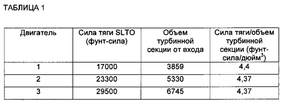 Редукторное устройство для высокоскоростной и малогабаритной турбины привода вентилятора (патент 2639821)