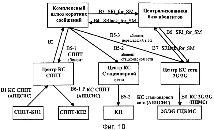 Система телекоммуникационных сетей для реализации смешанных услуг и способ их реализации (патент 2370904)