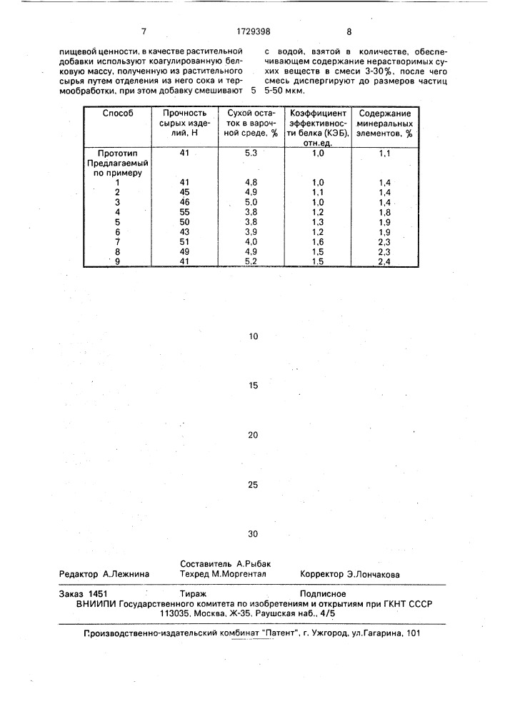 Способ производства макаронных изделий (патент 1729398)