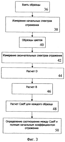 Система окраски волос (патент 2427807)