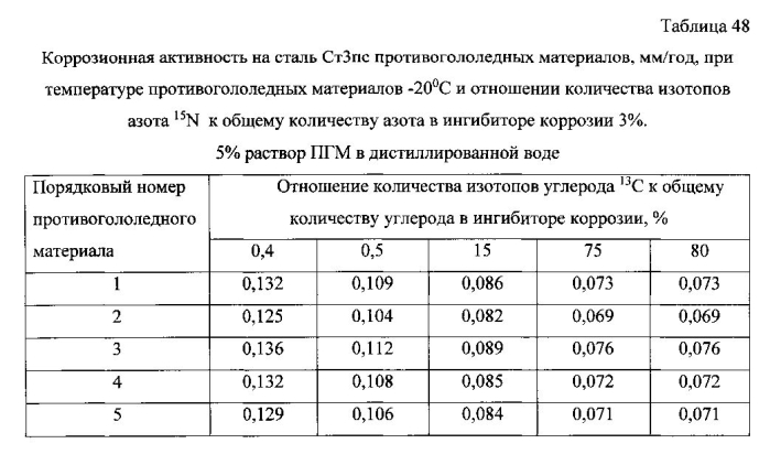 Способ получения твердого противогололедного материала на основе пищевой поваренной соли и кальцинированного хлорида кальция (варианты) (патент 2577259)