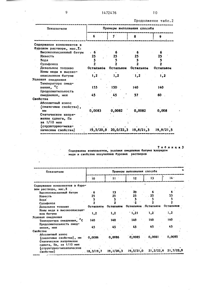 Способ получения известково-битумного раствора (патент 1472476)