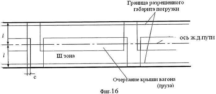 Способ дистанционного контроля состояния вагонов в составе поезда и устройство для его осуществления (патент 2408487)