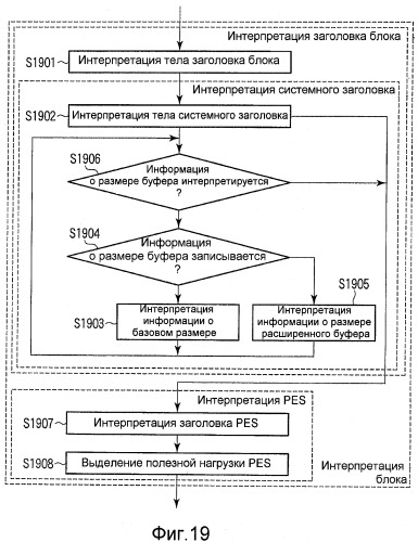 Средство уплотнения/разуплотнения данных (патент 2402176)