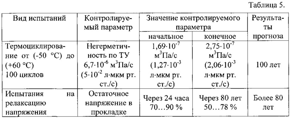 Полимерная композиция конструкционного назначения (патент 2607409)