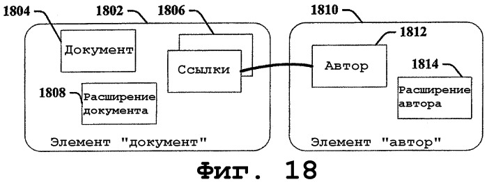 Платформа для служб передачи данных между несопоставимыми объектными сруктурами приложений (патент 2425417)