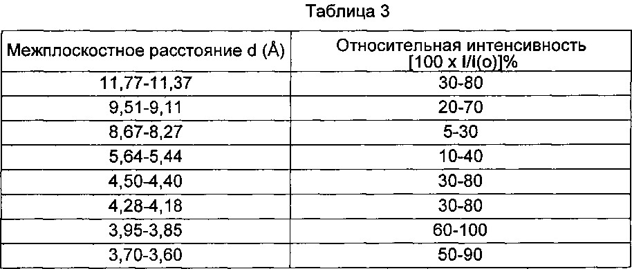 Молекулярное сито емм-25, его синтез и применение (патент 2644474)