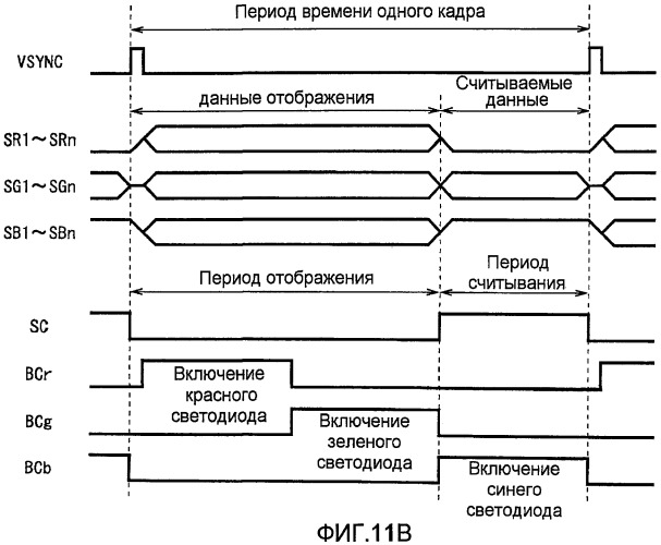 Устройство отображения с оптическими датчиками (патент 2440599)